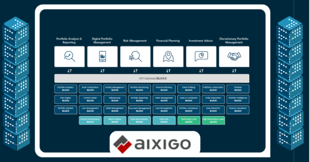 FINANCIAL PLANNING, CASH FLOW MODELLING & RETIREMENT PLANNERS SUPPLIER/SOFTWARE: Aixigo