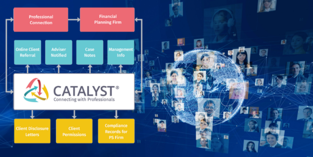 Business Performance & Operational Management Supplier/Software: Catalyst
