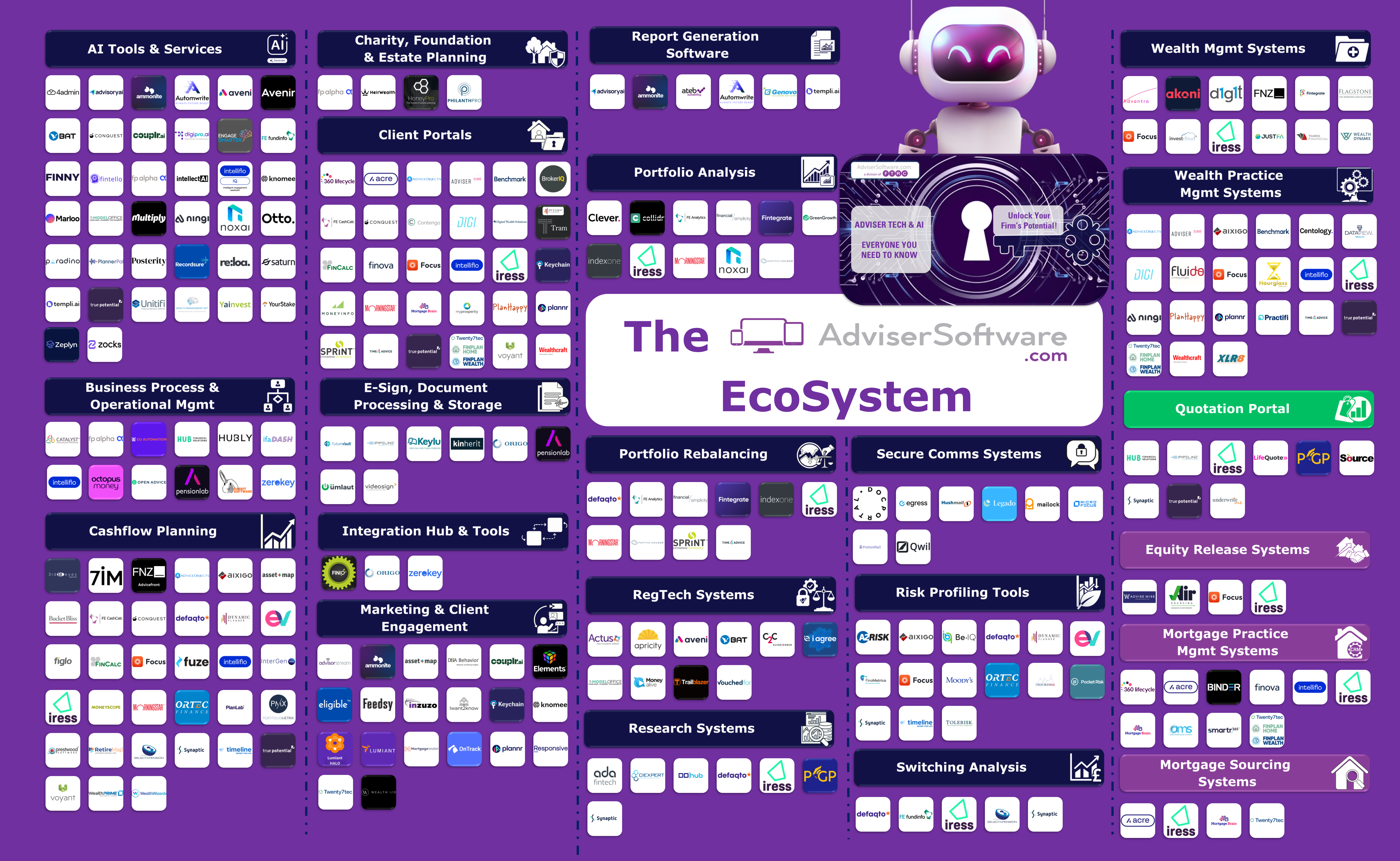 EcoSystem2.0