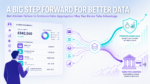 A big step forward for better data, but adviser failure to embrace data aggregation may see banks take advantage in the advice market